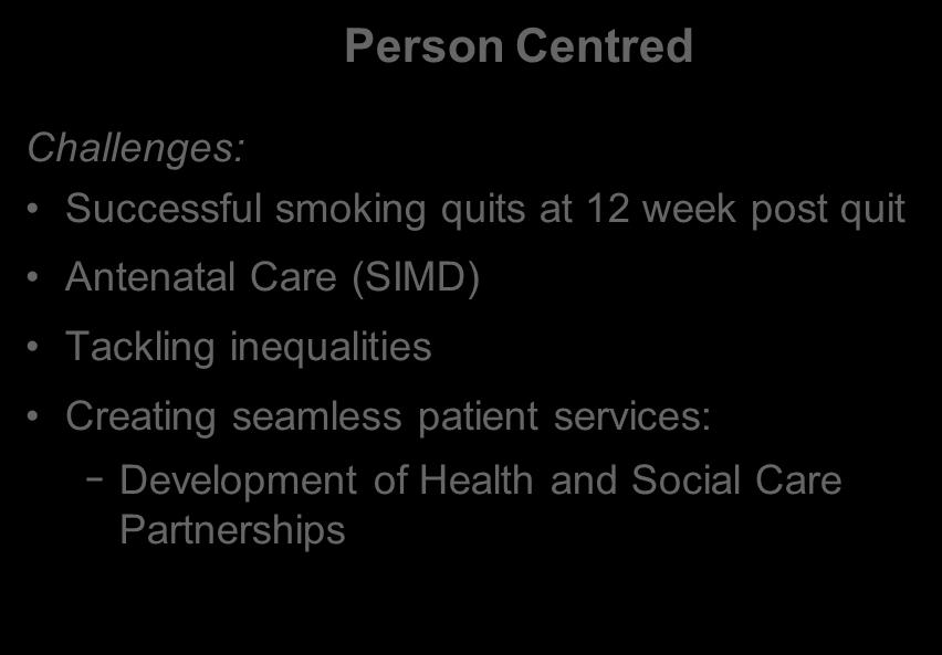 2014 15 Annual Review Challenges: Person Centred Successful smoking quits at 12 week post quit Antenatal Care