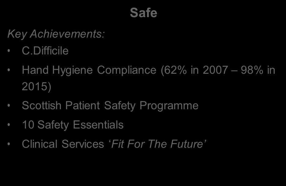 2014 15 Annual Review Safe Key Achievements: C.