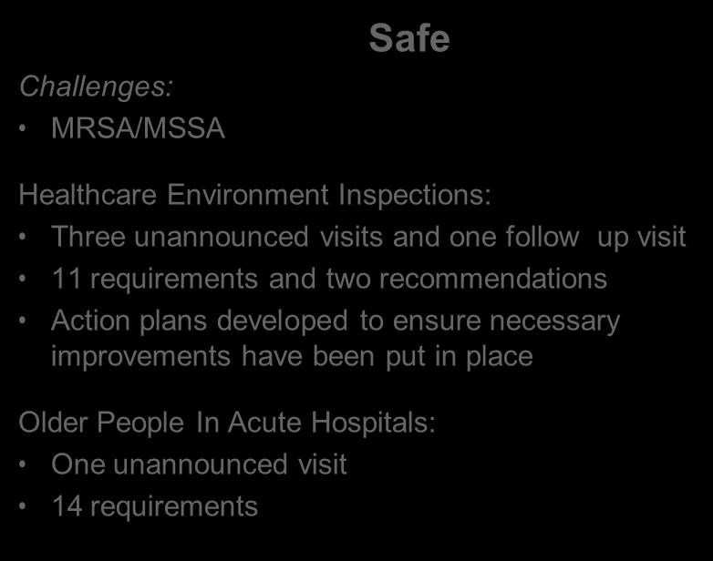 2014 15 Annual Review Challenges: MRSA/MSSA Safe Healthcare Environment Inspections: Three unannounced visits and one follow up visit 11 requirements and two
