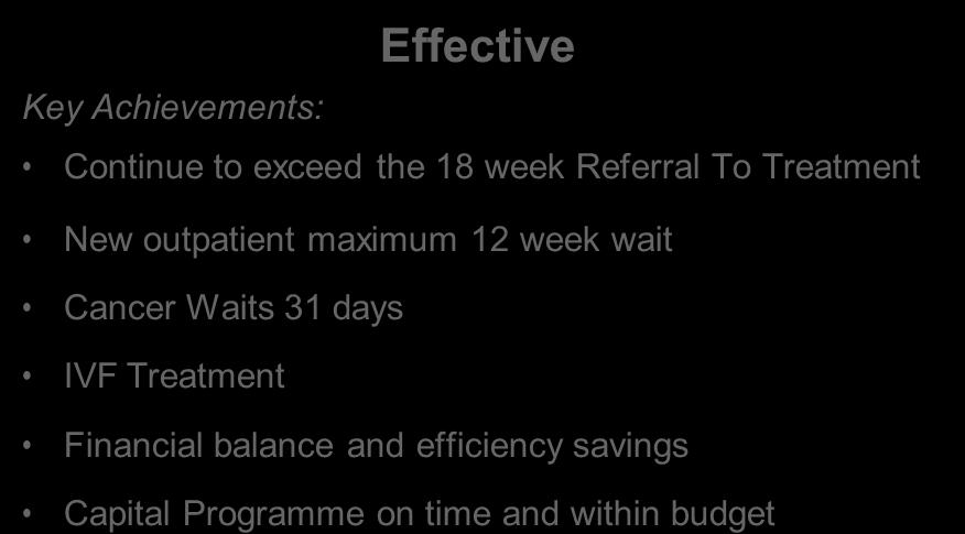 2014 15 Annual Review Effective Key Achievements: Continue to exceed the 18 week Referral To Treatment New outpatient maximum 12