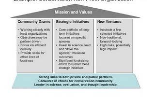 Mission Vision Community Local Organizations Public & Private Partners