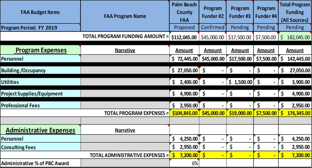 Other Funders The form has been further revised from prior versions to include columns for other funders of your program Please complete as much