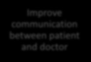 Doctors, and complainants, advised that communication needed to be more effective.