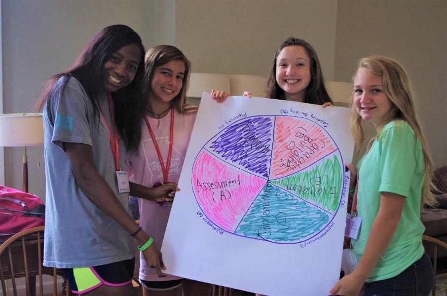 Georgia Teen Institute: Year-Round Support Provide resources, support, networking, tools and technical assistance to 30 Statewide Youth Action Teams, including the Gwinnett teams Ladder of