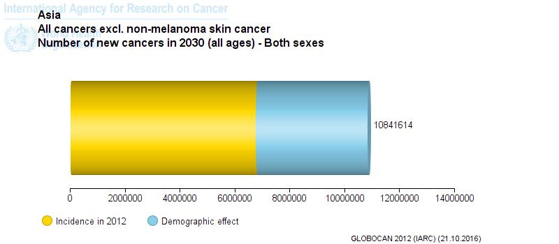Aging and Cancer in