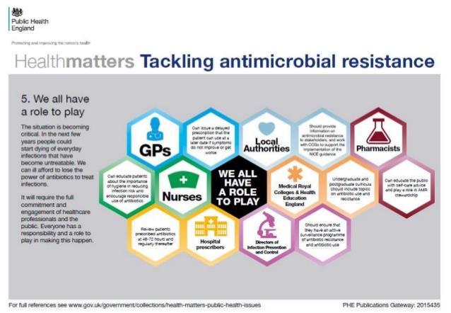 Prevent avoidable disease, Protect health, Promote wellbeing resilience 5 5 Antimicrobial Stewardship the role of nurses and midwives Antimicrobial stewardship aims to: Promote the appropriate use of