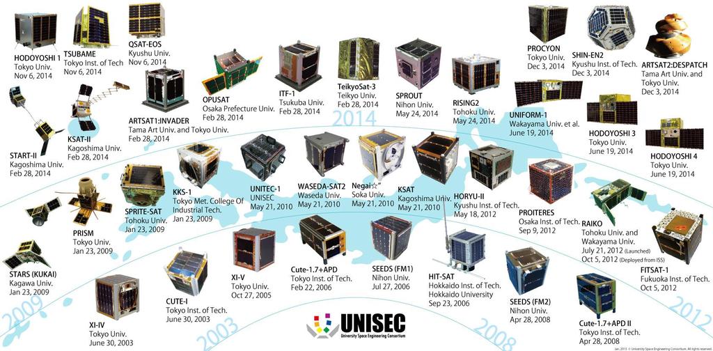 Achievement of UNISEC-Japan more than 40 university satellites launched in 15 years From CanSat to