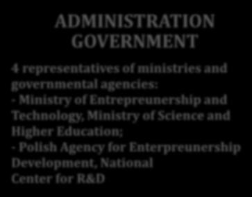 ADMINISTRATION GOVERNMENT 4 representatives of