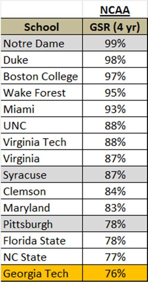 Rates (FGR) for 2011 12 NCAA