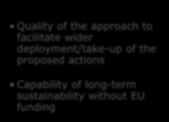 activities (WP) Alignment to EU/national policies, strategies and activities Maturity Coherence/effectiveness with