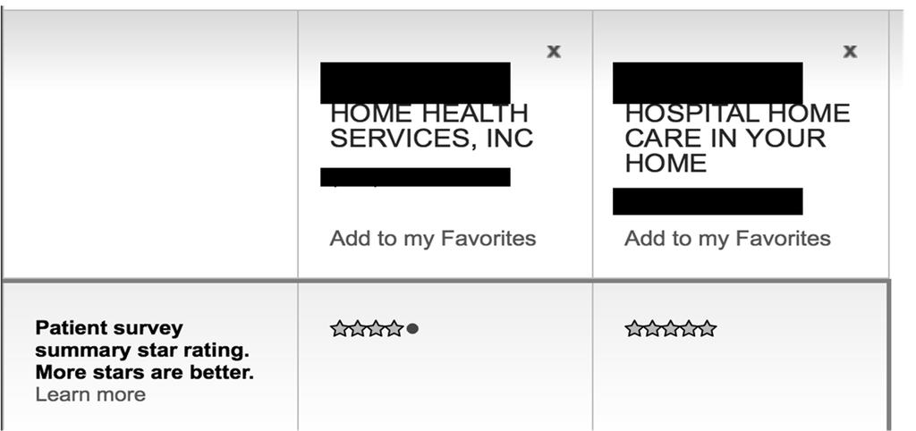 VBP Activities by Healthcare Setting Home Health Compare 5 Star Ratings
