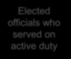 with 1 day of active duty
