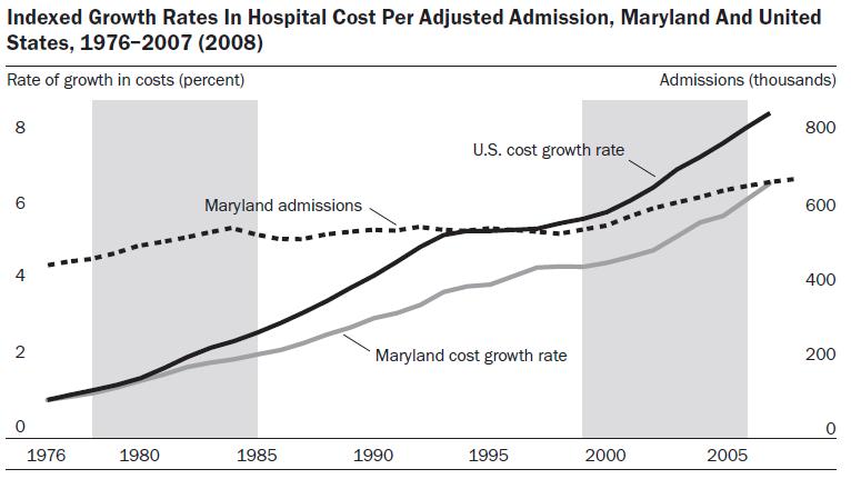 11 HSCRC Cost Accomplishments Cost containment (all payer)--from