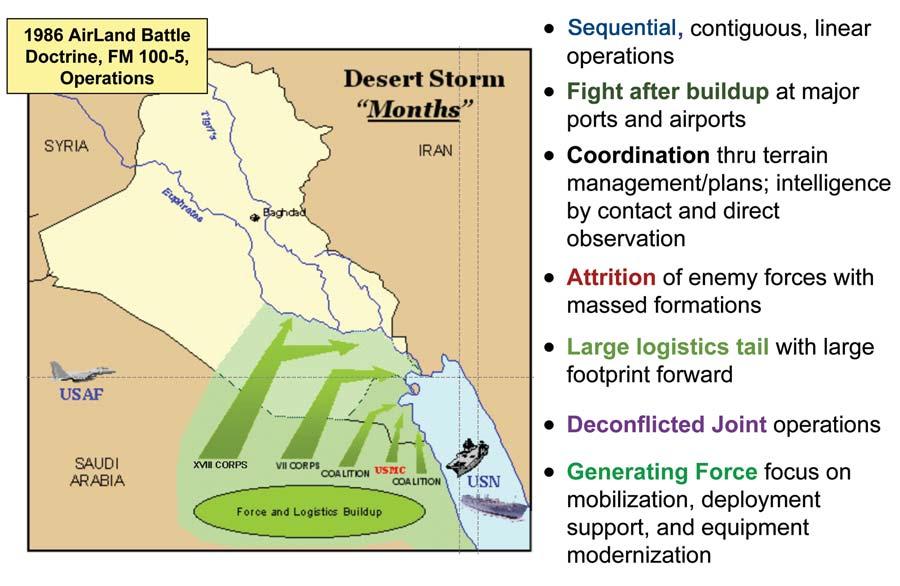 OPERATIONAL CONCEPT (DESERT STORM) Figure 1-3. Operation Desert Storm More than a decade later, Operation Iraqi Freedom (Figure 1-4) employed full dimension operations doctrine.