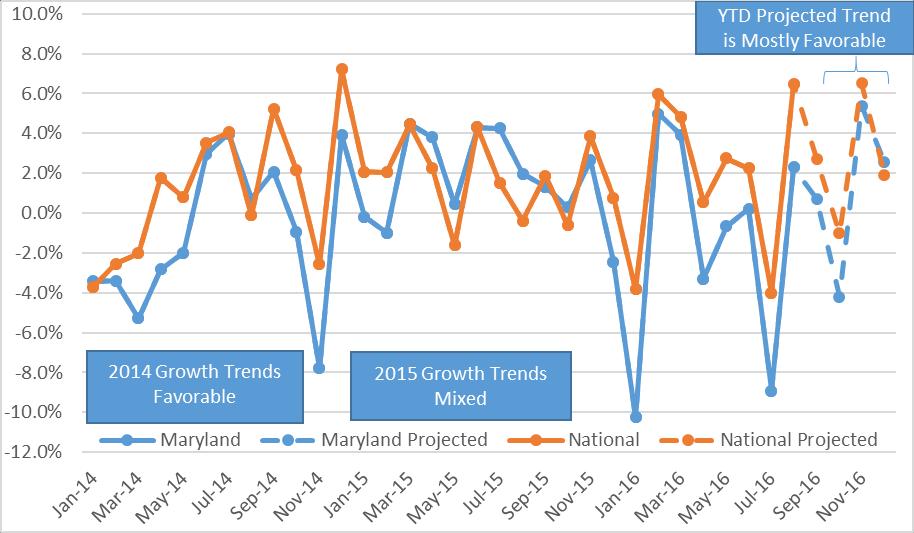 Trend (CY month vs. prior CY month) Figure 5.