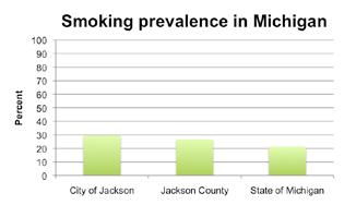 Attitudes towards smoking were also asked during the health assessment.