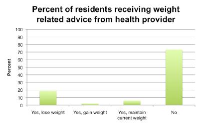 Patient Provider Relationship Jackson residents were specifically asked about advice they may have received from their health care provider.