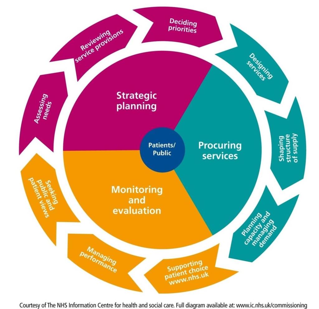 This strategy sets out a number of measurable actions and related outcomes that will help ensure the CCG is commissioning safe, effective services which meet patient needs and describes the various