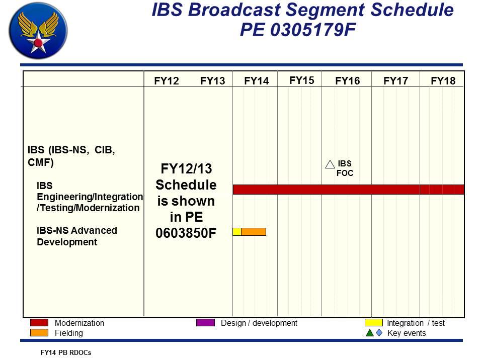 Exhibit R-4, RDT&E Schedule Profile: PB 2014 Air