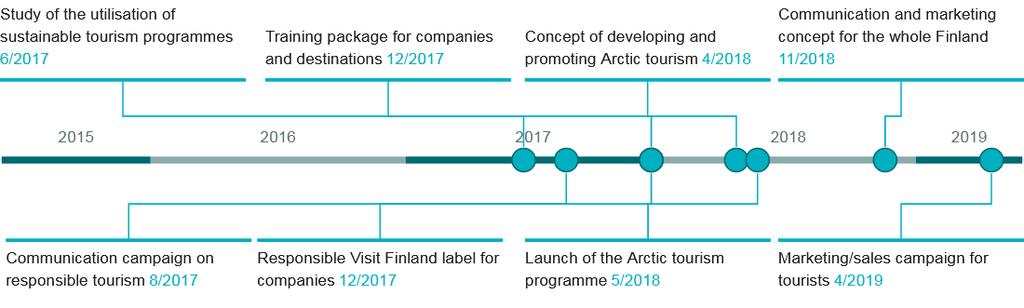 Measure 1: Promoting communication connections and spatial data infrastructure in the Arctic region The North-East Passage telecommunications cable project for connecting Asia and Europe will be