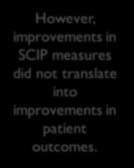 improvements in patient outcomes.