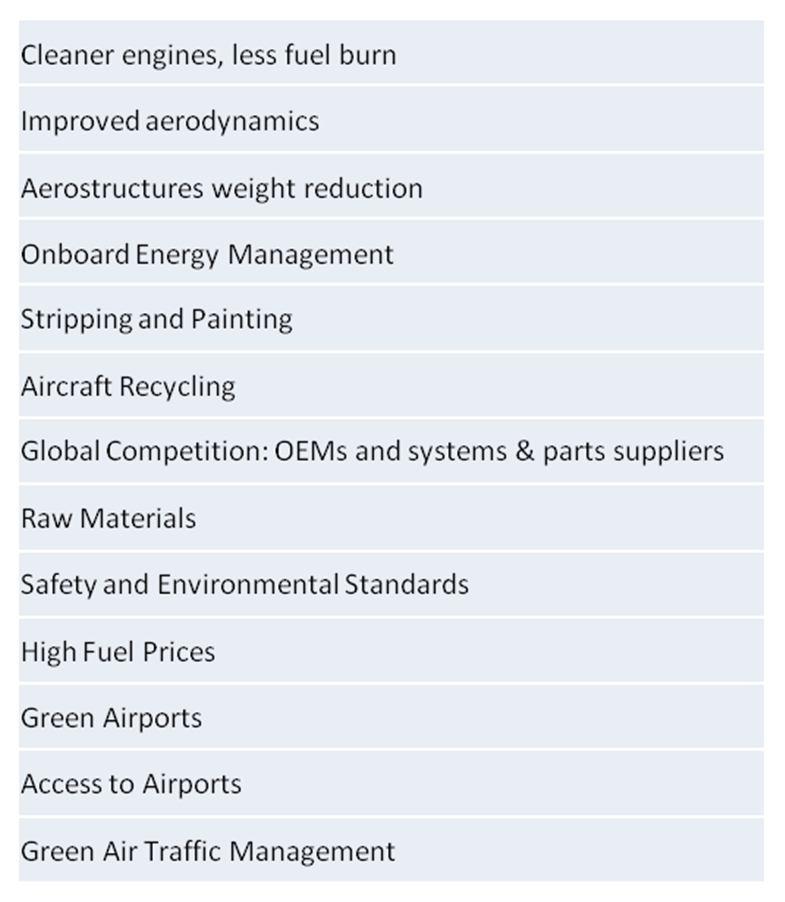 CARE - Challenges Study of the aeronautics landscape permitted to draft a report compiling the 31 main technical and economical challenges faced by the European aviation ecosystem in a globalized