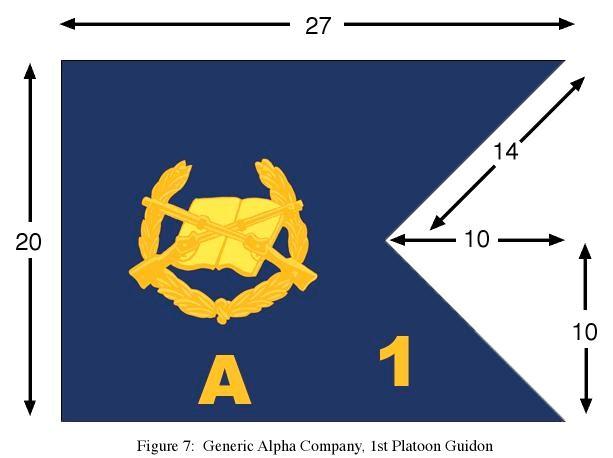 Figure 8: Generic Alpha Company, 1st Platoon Guidon