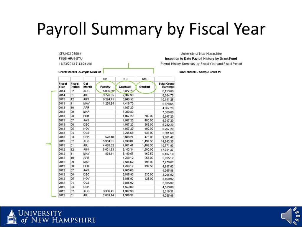 The next two tabs in the packet provide various trending views of payroll expenses since the inception of the grant.