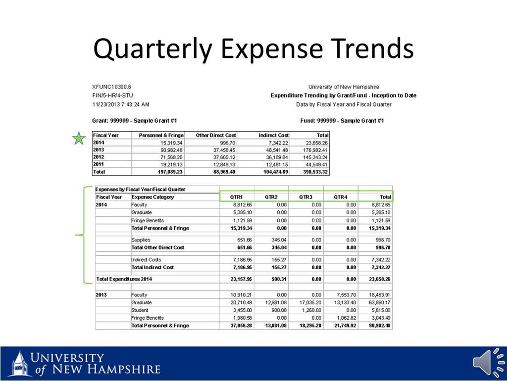 The next three tabs in the packet provide various trending views of expense categories.