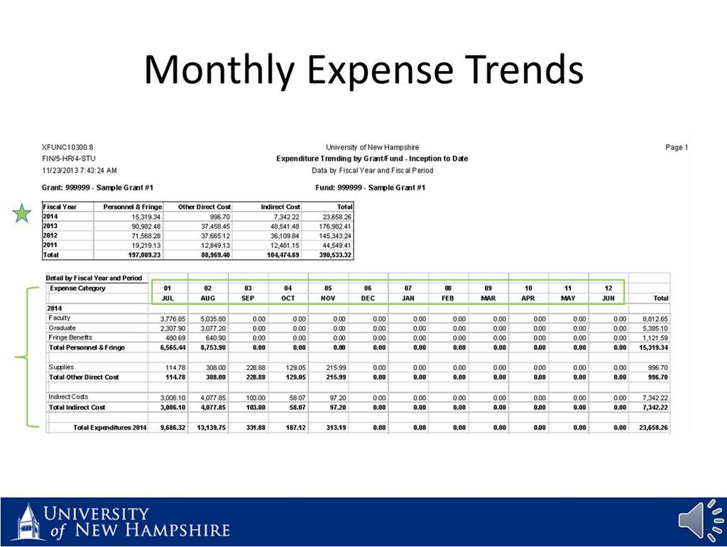 The final expense trending tab provides the same summary by fiscal year across personnel, other direct costs, and indirect costs.