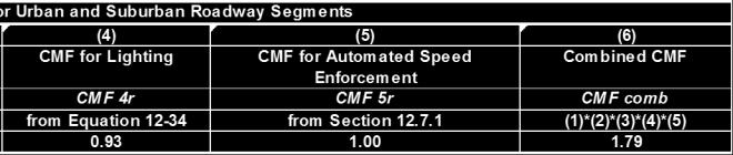 Speed Parking Fixed Objects Enforcement CMF 1r CMF 2r CMF 3r CMF 4r CMF 5r from Equation 12-32 from Equation