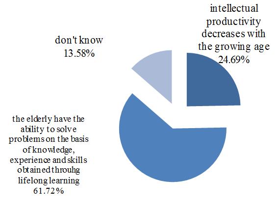 40% (6) respondents do not know and correctly according to 55.55% (45) respondents it is important to define the goals of education in cooperation with the patient.