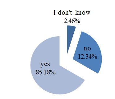 respondents answered incorrectly and 25,92% (21) respondents do not know the answer.
