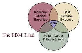 Steps in the Evidence-Based Practice Process A clinical problem arises Develop the clinical question Select appropriate resources** Evaluate the evidence** med.fsu.