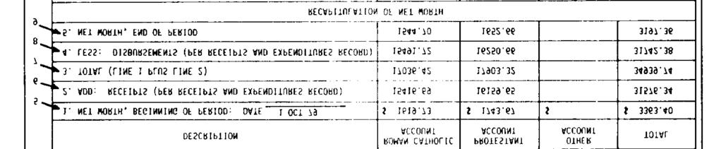 Figure II-5-86. Statement of Operations and Net Worth (Fiscal Year 1980, Explanation of Entries). Figure II-5-87.