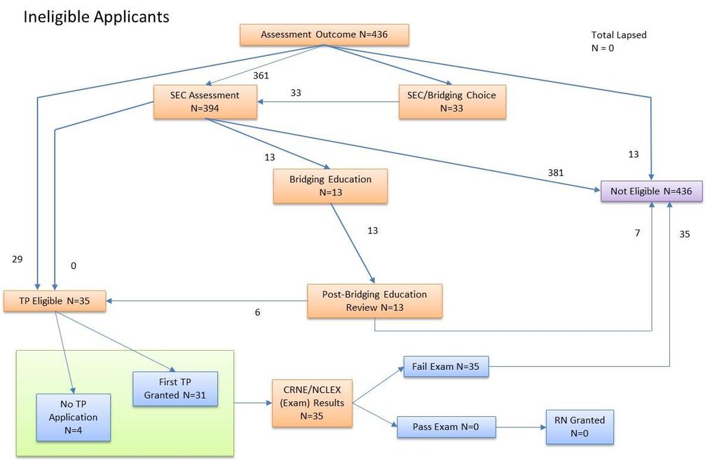 Appendix A: File Flow Chart