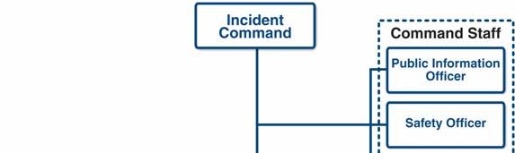 CHAPTER III: INCIDENT MANAGEMENT 0 0 0 0 by leaders.