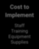 cost savings P21 Cost to Implement