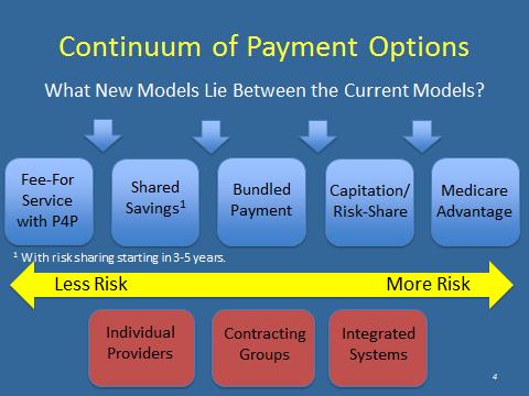 If a value-based reimbursement model saves just 1 2% and redirects it to PCPs, this will fundamentally change incentives for PCPs.