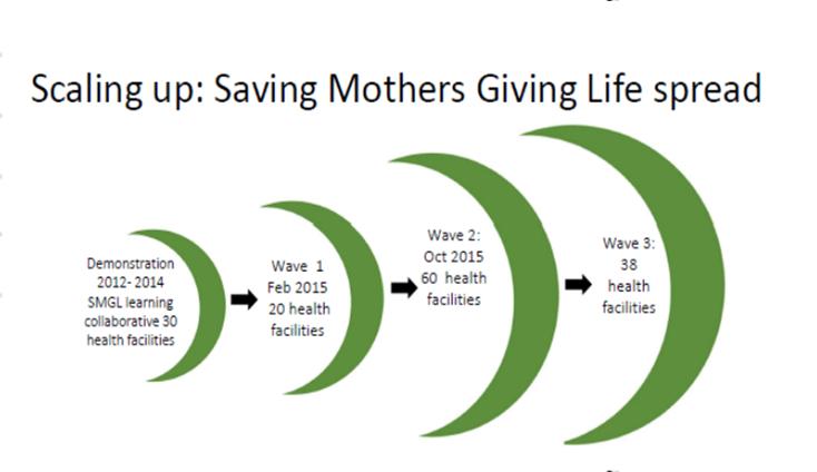 Saving Mothers