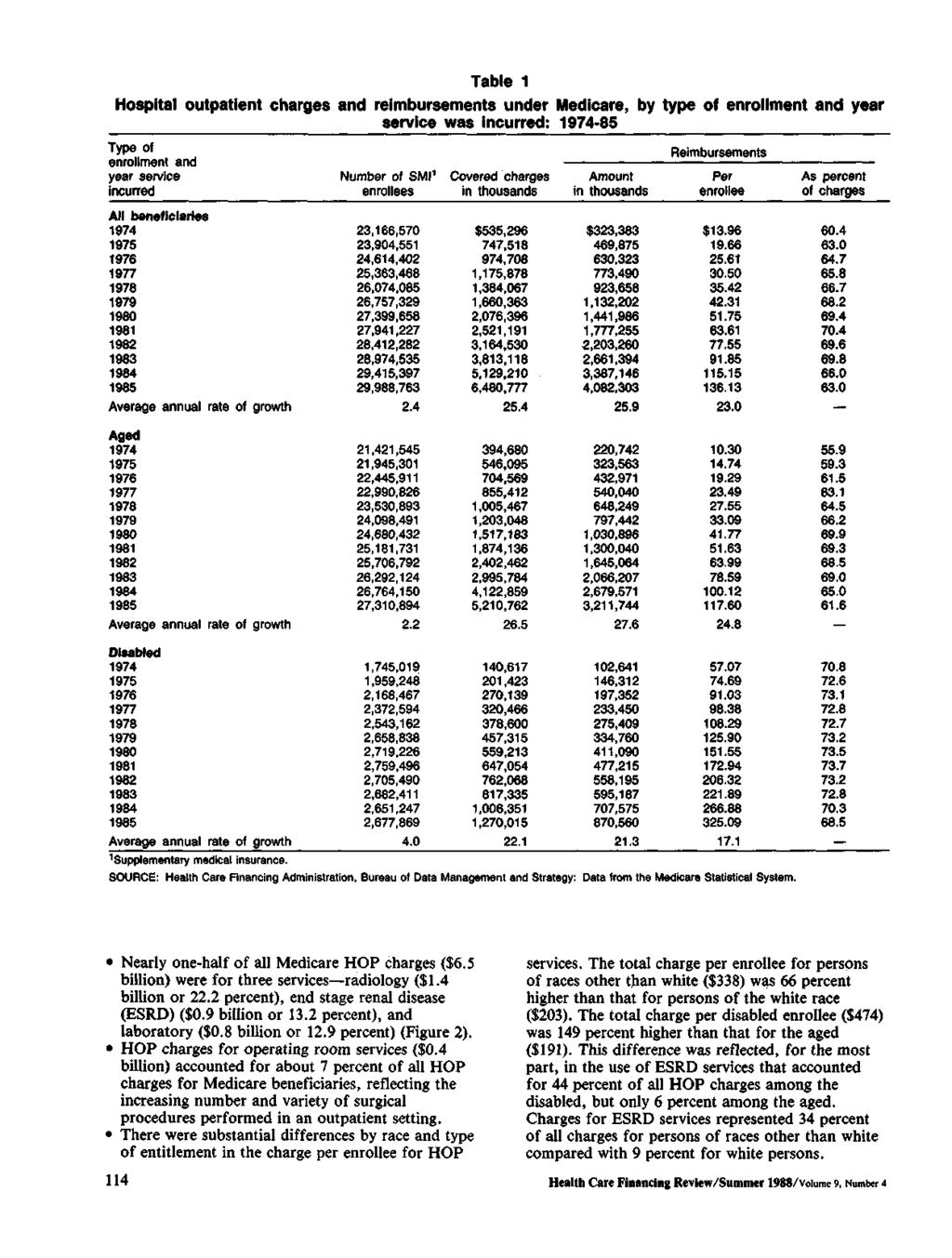 Table 1 Hospital outpatient charges and reimbursements under Medicare, by type of enrollment and year service was curred: 1974-85 Type of enrollment and year service curred All beneficiaries 1974