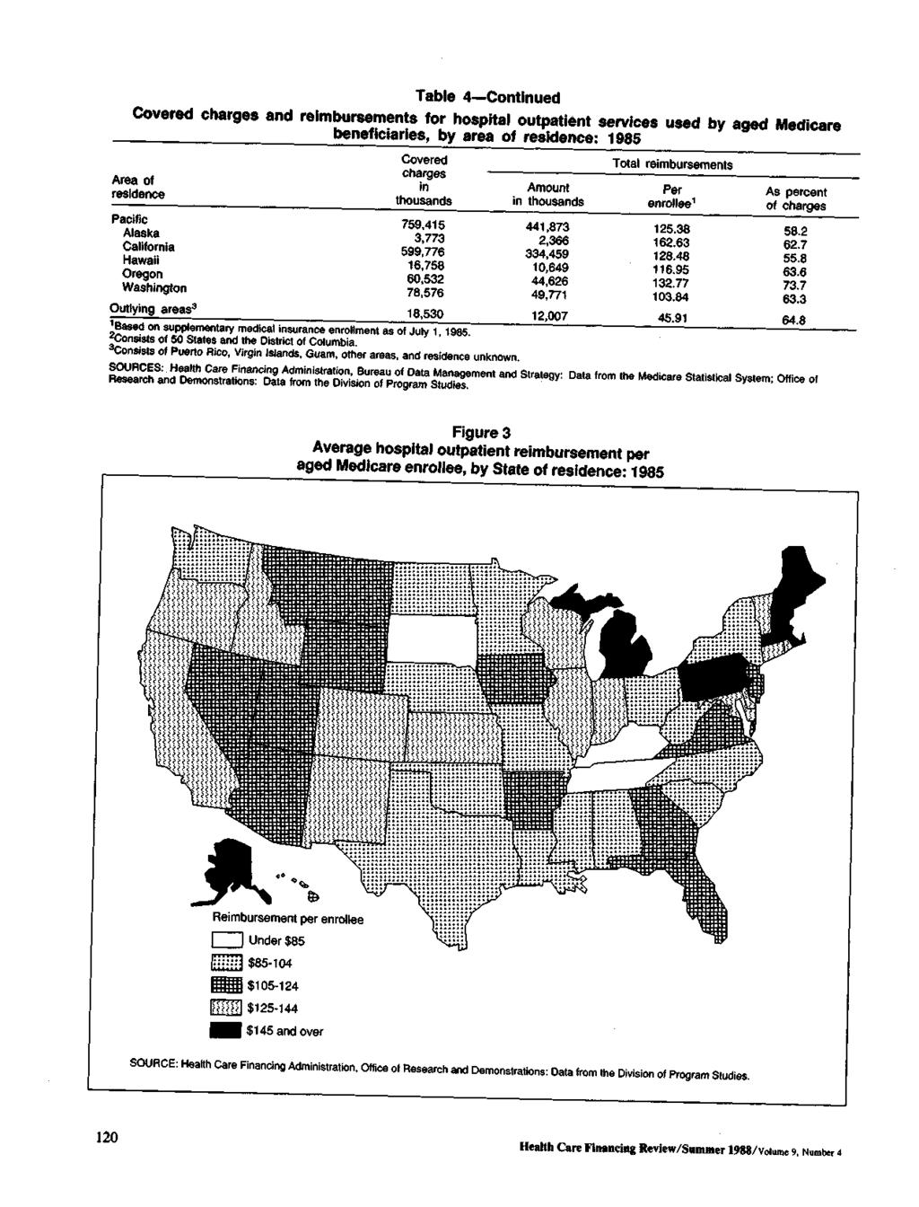 Table 4Contued Covered charges and reimbursements for hospital outpatient services used by aged Medicare beneficiaries, by area of residence: 1985 Area of residence Pacific Alaska California Hawaii