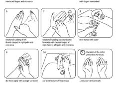 RR-16):[1-45] WHO Hand Hygiene Guidelines 2009 Reasons for Non-Compliance Lack of knowledge on importance and how the hands become contaminated Lack