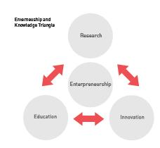 NetworkThinking Innovation Masterclass 21062018 Round I: You are a network Entrepreneurship