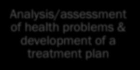 OUTPATIENT HEALTH SERVICES Analysis/assessment of health