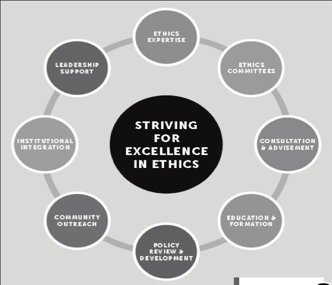 Range of Ethics Services 7 Ethics Expertise The Ethics Leader: Designated individual with expertise in ethics What sort of expertise is needed in long-term care? What training is appropriate?