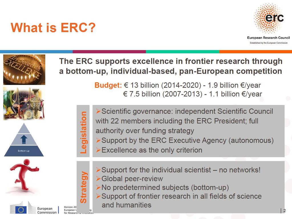 European Research Council Excellent Science 1.2.