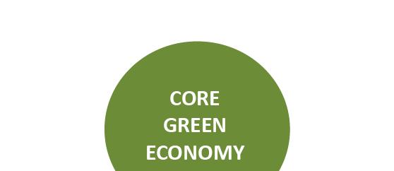 Many Shades of Green Key Findings: GREEN JOBS Businesses