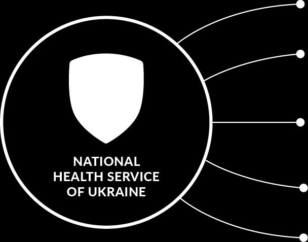 NATIONAL HEALTH SERVICE OF UKRAINE: THE GAME CHANGER The successful launch of the NHSU is critical for reform. The strategy