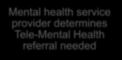Referral Process Mental health